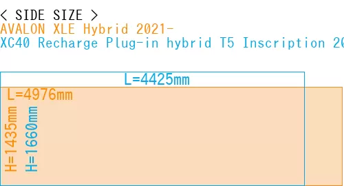 #AVALON XLE Hybrid 2021- + XC40 Recharge Plug-in hybrid T5 Inscription 2018-